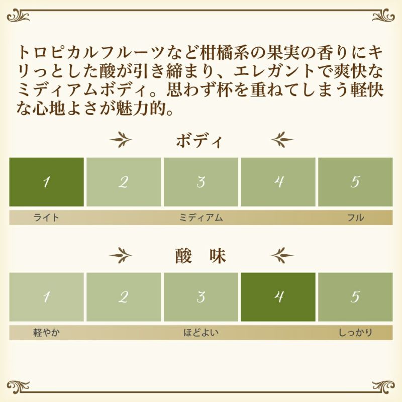 白ワイン、ノラの味わいチャート