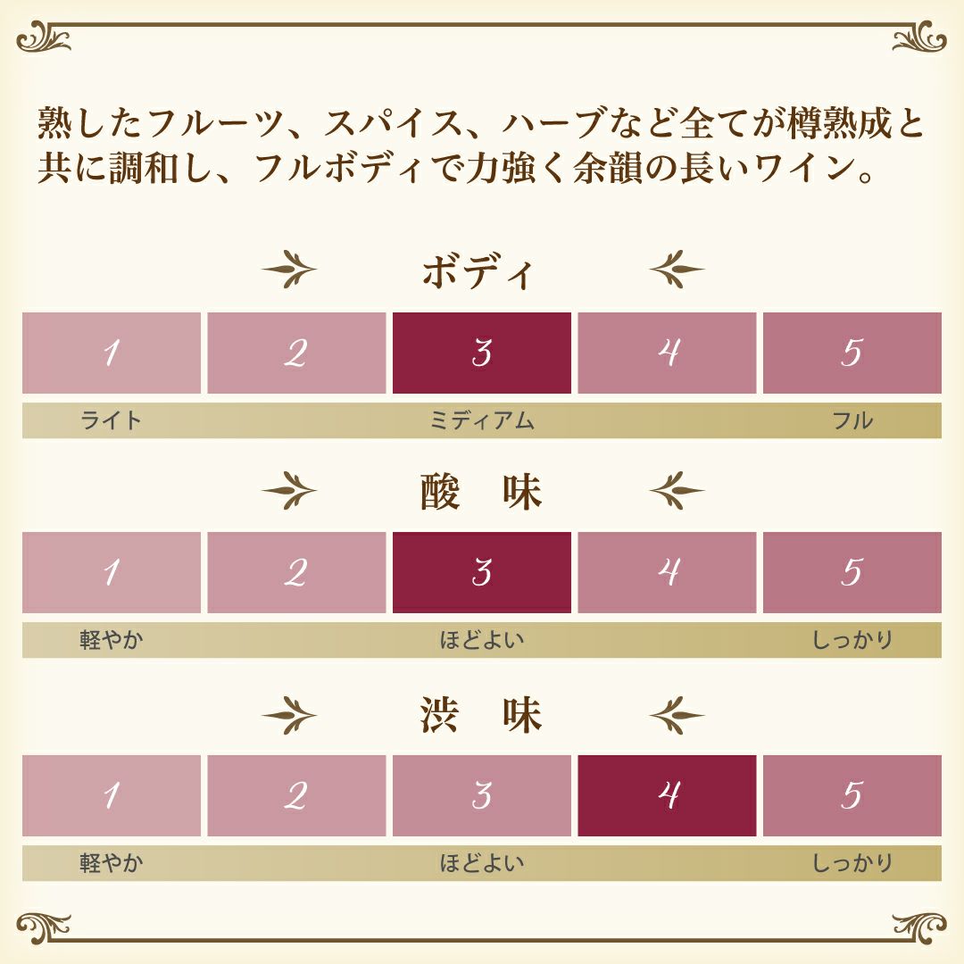 赤ワイン、オサの味わいチャート