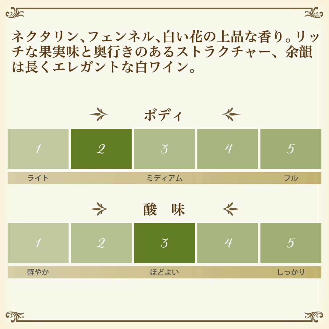 白ワイン、カサル・デ・アルマン・ブランコの味わいチャート