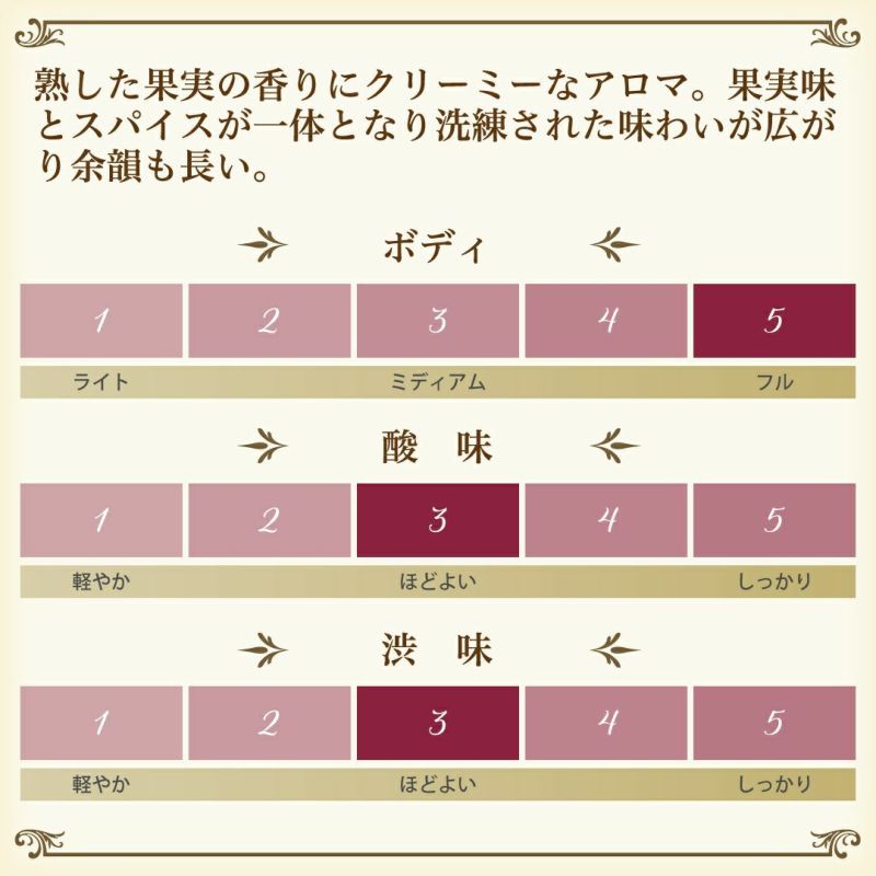 赤ワイン、アウサスの味わいチャート