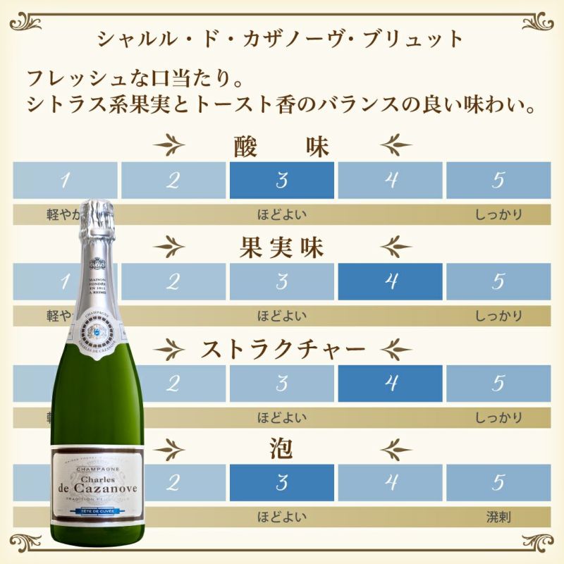 シャルル・ド・カザノーヴ・ブリュット」シャルル・ド・カザノーヴ/フランス/シャンパン/750ml/1本 | Million  Cellar(ミリオンセラー) ワイン通販