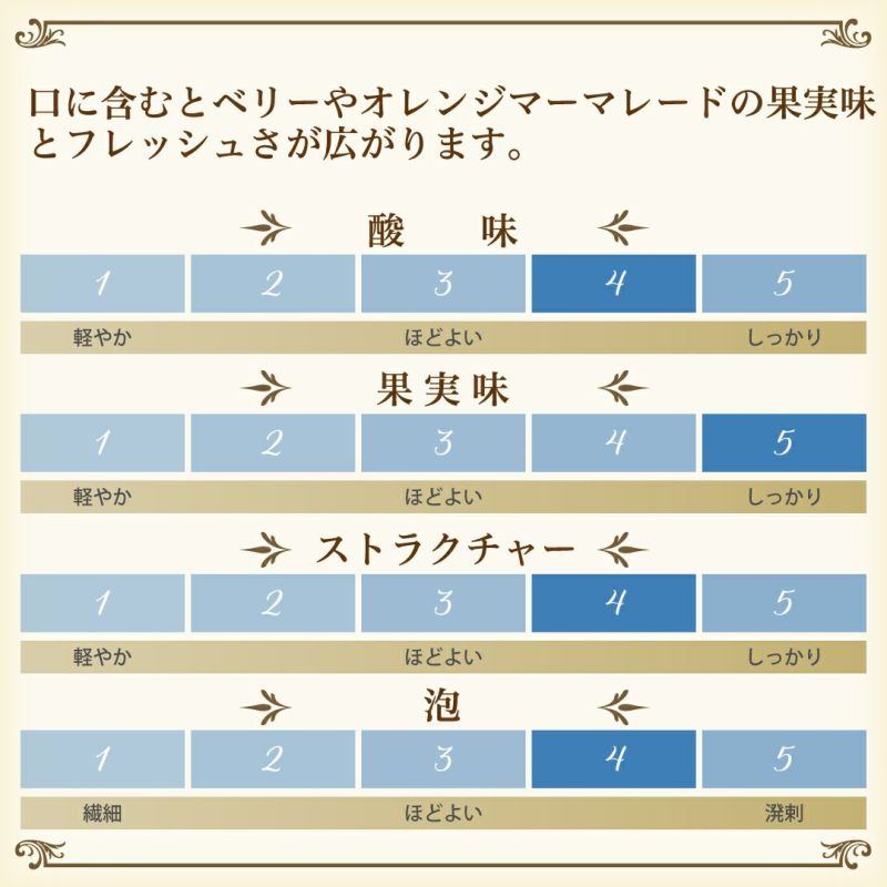 ストラディバリウス・ブリュット・ロゼ」シャルル・ド・カザノーヴ