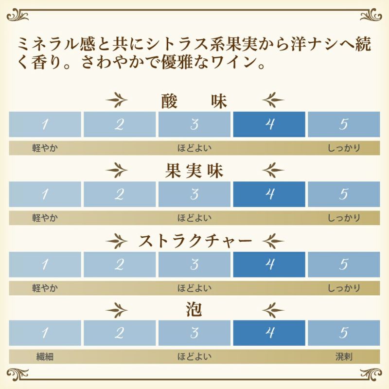 シャルル・ド・カザノーヴ唯一の単一新種。清涼感と優雅さが共存したシャンパン、シャルル・ド・カザノーヴ・ブラン・ド・ブラン