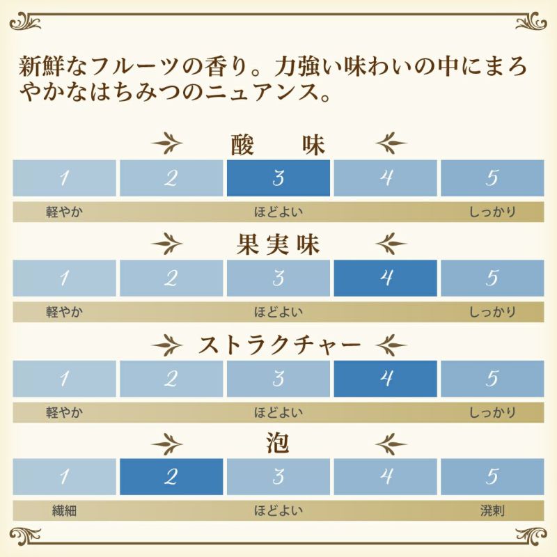 生産者クリストフ・ラプノー氏が一番のお気に入りと即答！クラシカルな製法とセパージュで安定の味わいのシャンパン、シャルル・ド・カザノーヴ・プルミエ・クリュ