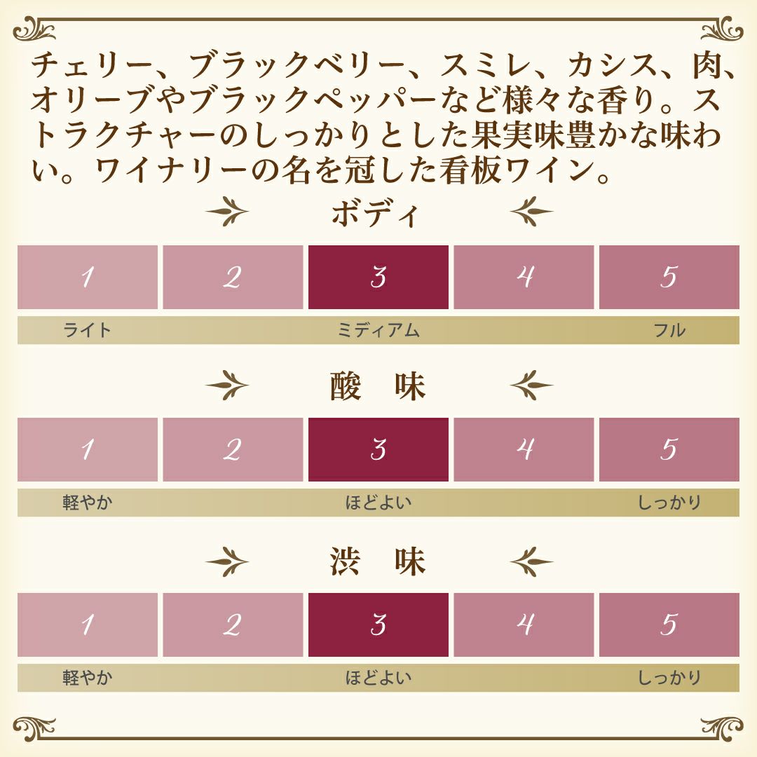 赤ワイン、マノ・ア・マノの味わいチャート