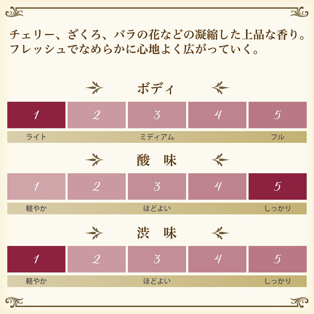 ロゼワイン、オバロ・ロサードの味わいチャート