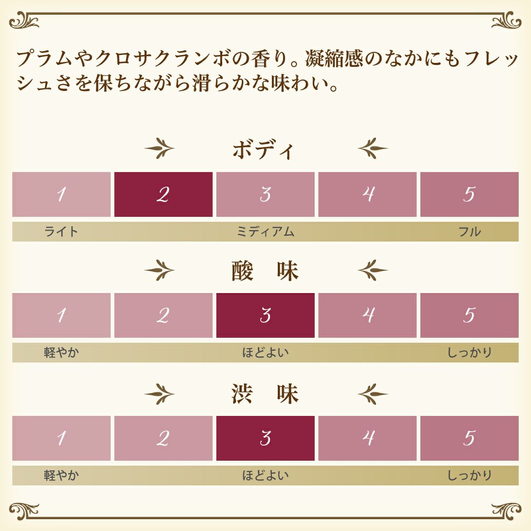 赤ワイン、クエバジャナ・シラーの味わいチャート