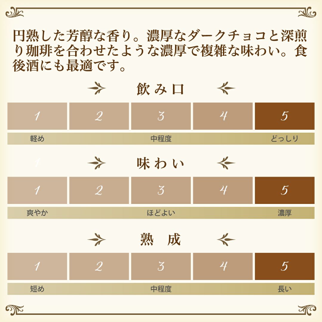 グレンファークラス25年味わいチャート