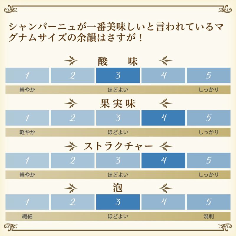 シャルル・ド・カザノーヴ・ブリュット マグナムボトル