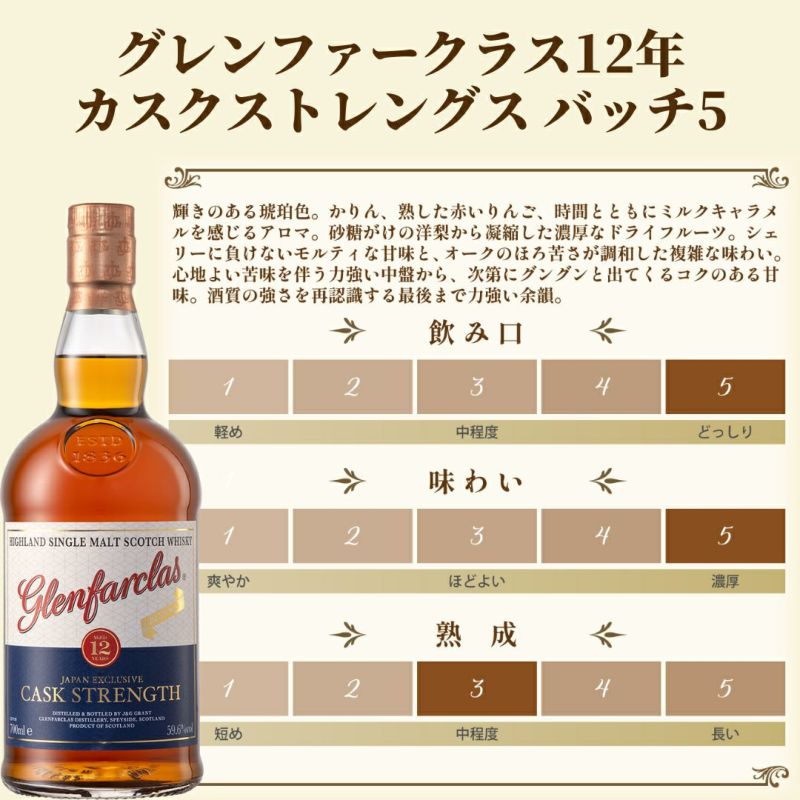 ケアングラス2脚付き］グレンファークラス12年スタンダード＆カスクストレングス飲み比べセット」グレンファークラス/スコットランド/ウイスキー /700ml/2本 | Million Cellar(ミリオンセラー) ワイン通販