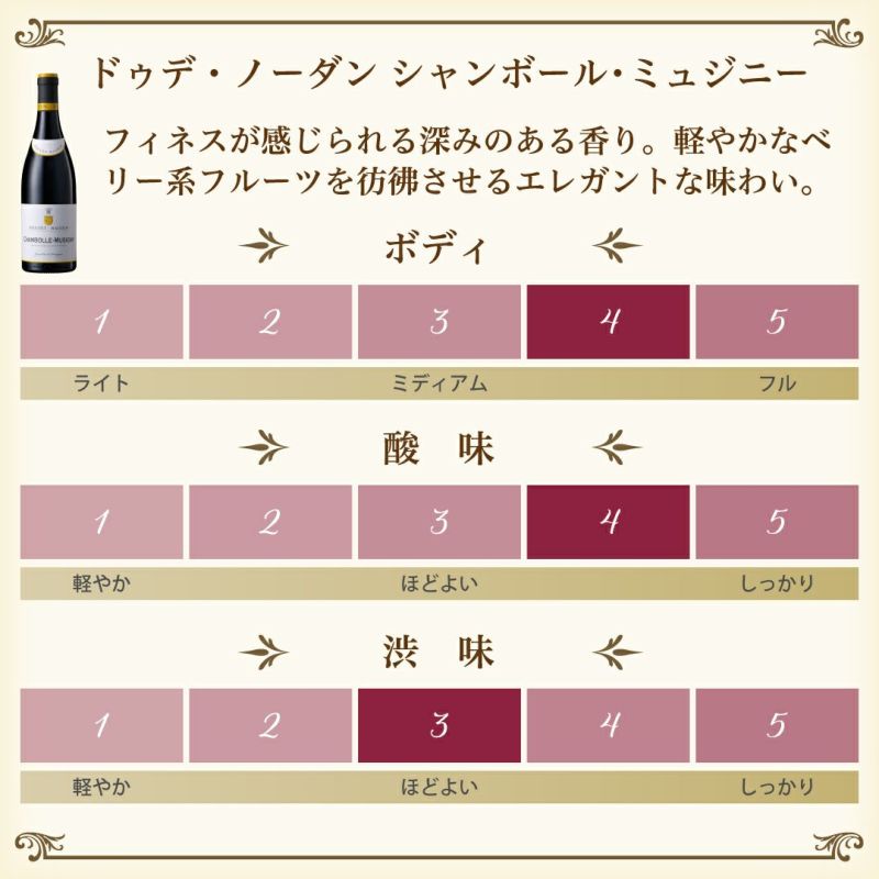 【送料無料】【2本セット】人気ブルゴーニュ生産者紅白 ギフトに最適］「フランス/ブルゴーニュ/紅白プレミアムセット